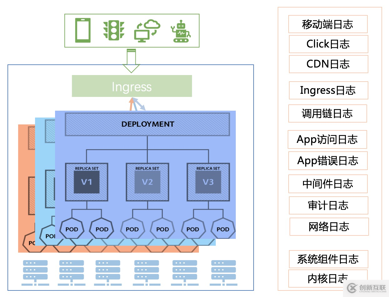 系列文章：云原生Kubernetes日志落地方案