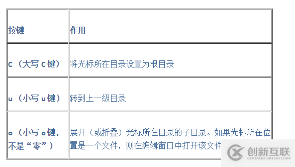 Hadoop相關(guān)概念有哪些