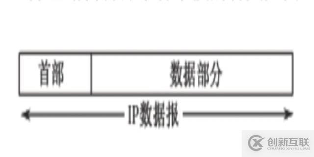 服務(wù)器分布式架構(gòu)的演進(jìn)是怎樣的