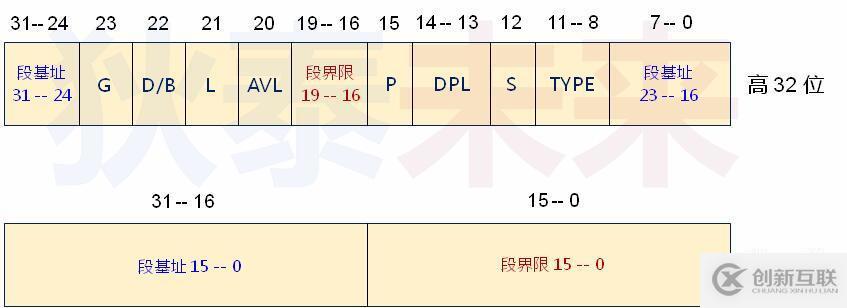 操作系統--實模式到保護模式