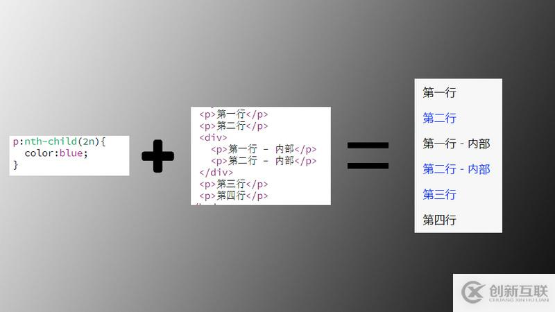 CSS中的:placeholder-shown偽類有什么用