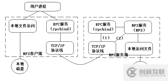 Nginx如何配置靜態文件服務器