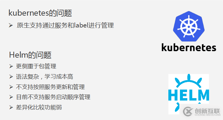 8月最新基于kubernetes的應用編排實踐