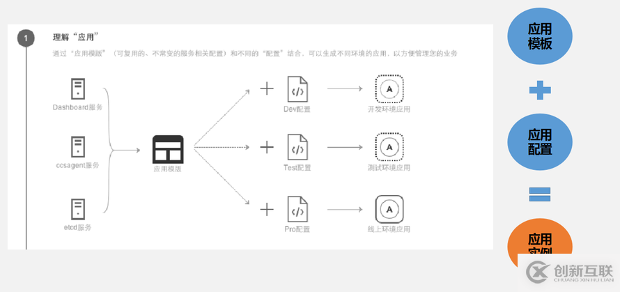 8月最新基于kubernetes的應用編排實踐