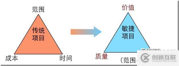 敏捷開發的道與術---MPD軟件工作坊培訓感想（上）