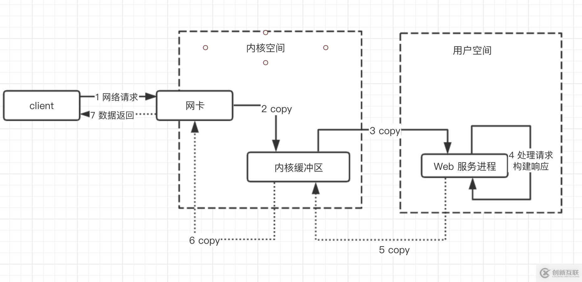 Prometheus的搭建部署