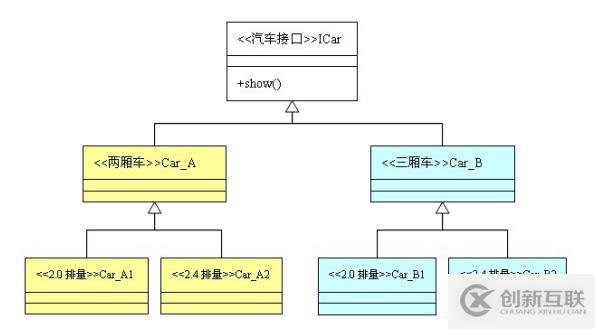 如何在Java項目中實現一個抽象工廠模式