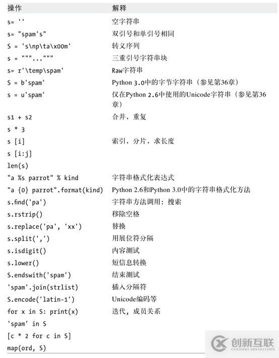 Python學習筆記（五）——字符串