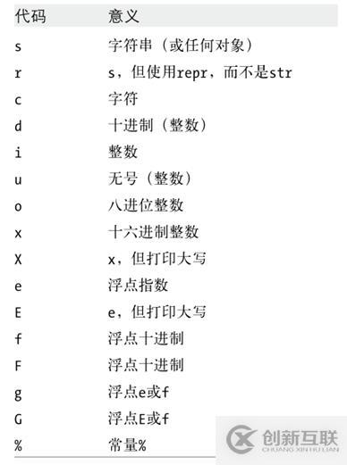 Python學習筆記（五）——字符串