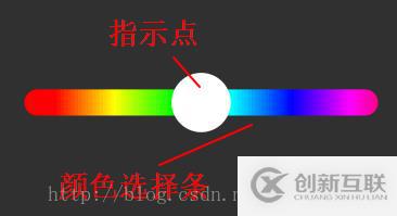 怎么在Android中通過自定義View實現(xiàn)顏色選取器