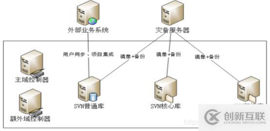 VisualSVN Server分級授權(quán)管理工具分享