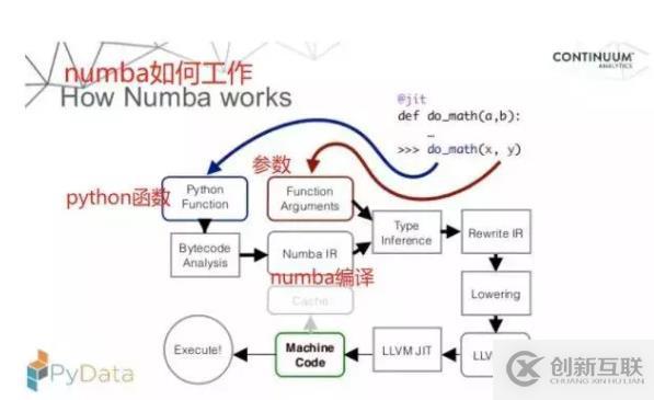 numba編譯器是什么