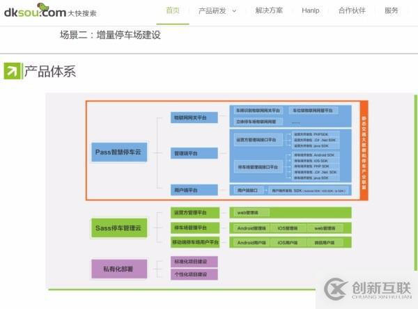 大快城市智慧停車管理系統架構體系介紹