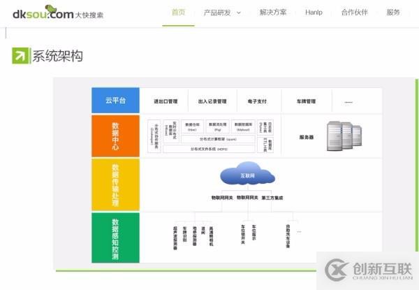 大快城市智慧停車管理系統架構體系介紹