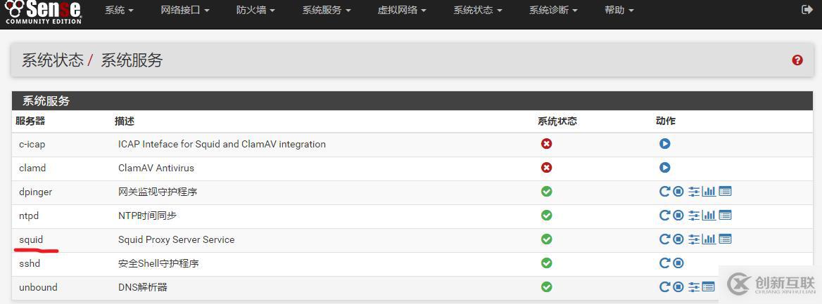 使用Redis怎么實現高可用和持久化