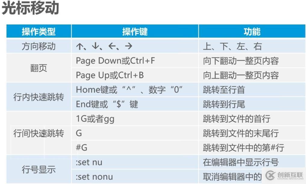 Linux命令詳解 二