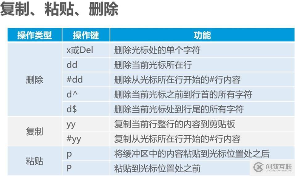 Linux命令詳解 二