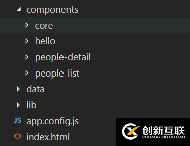 怎么在AngularJS中利用ui-route實現多層嵌套路由