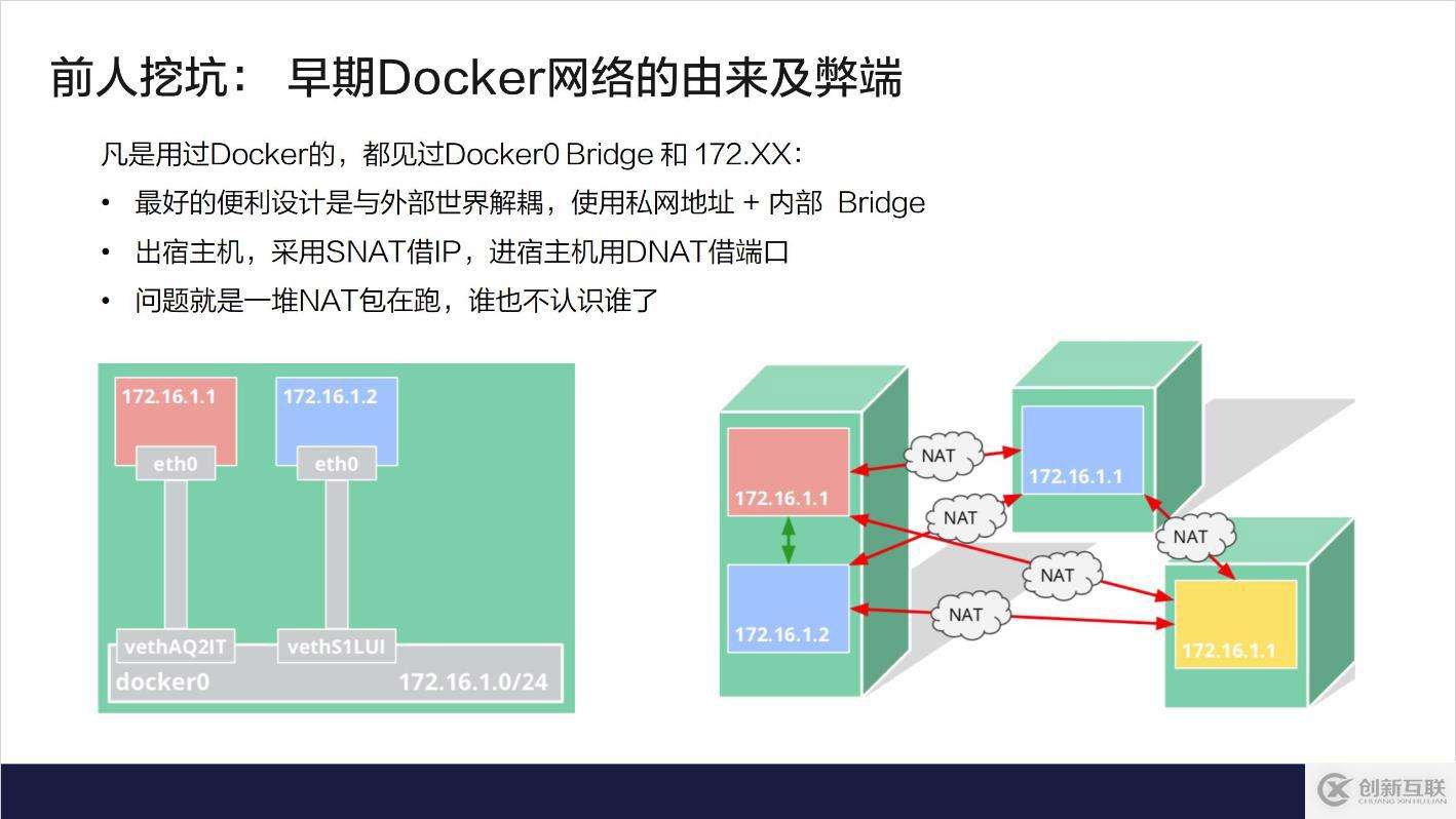 Kubernetes網(wǎng)絡(luò)模型介紹