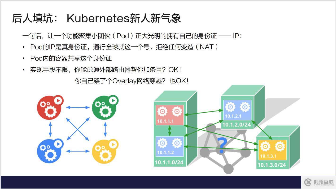 Kubernetes網(wǎng)絡(luò)模型介紹