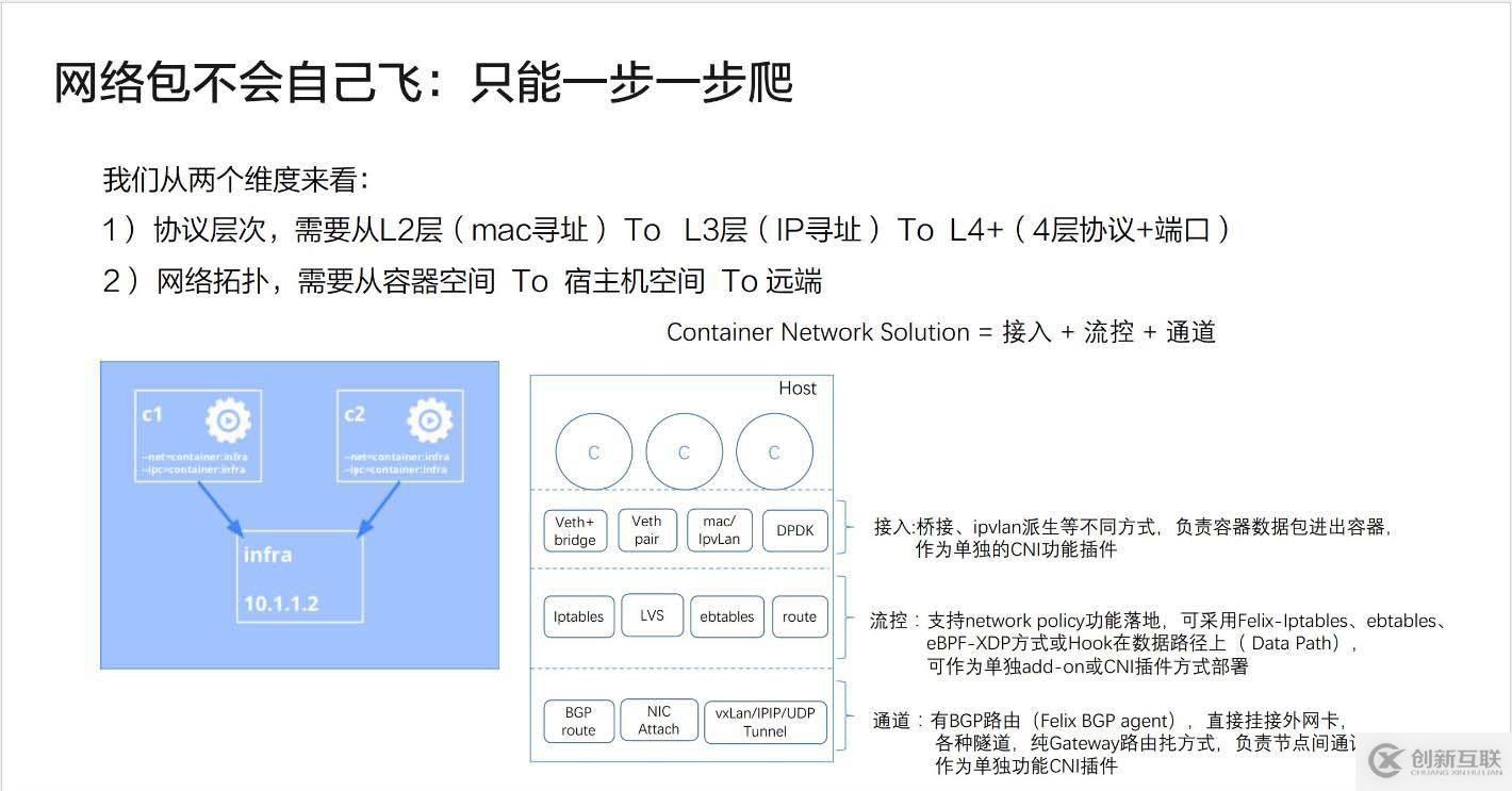 Kubernetes網(wǎng)絡(luò)模型介紹