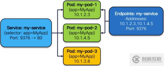 Kubernetes網(wǎng)絡(luò)模型介紹