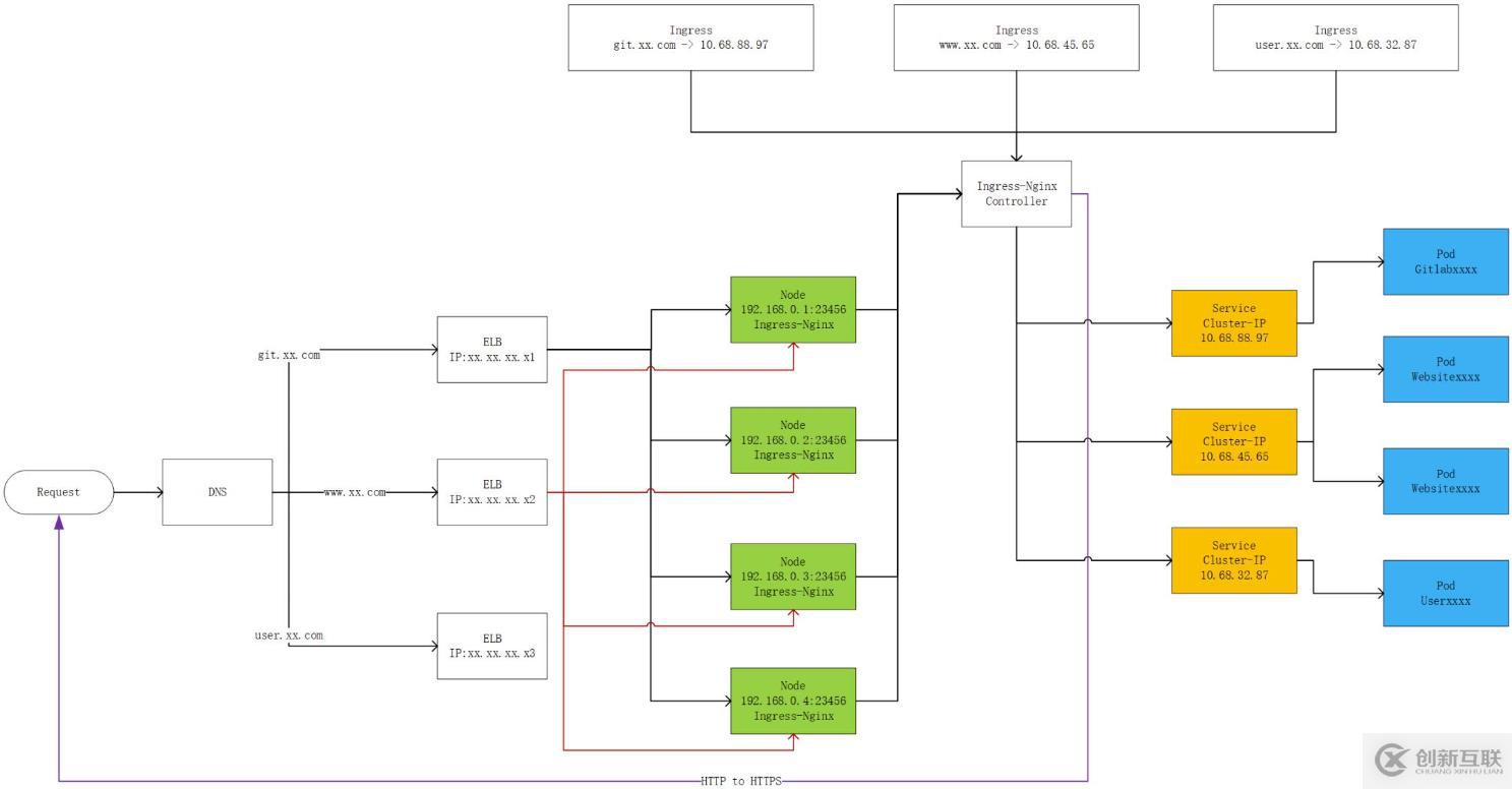 Kubernetes網(wǎng)絡(luò)模型介紹