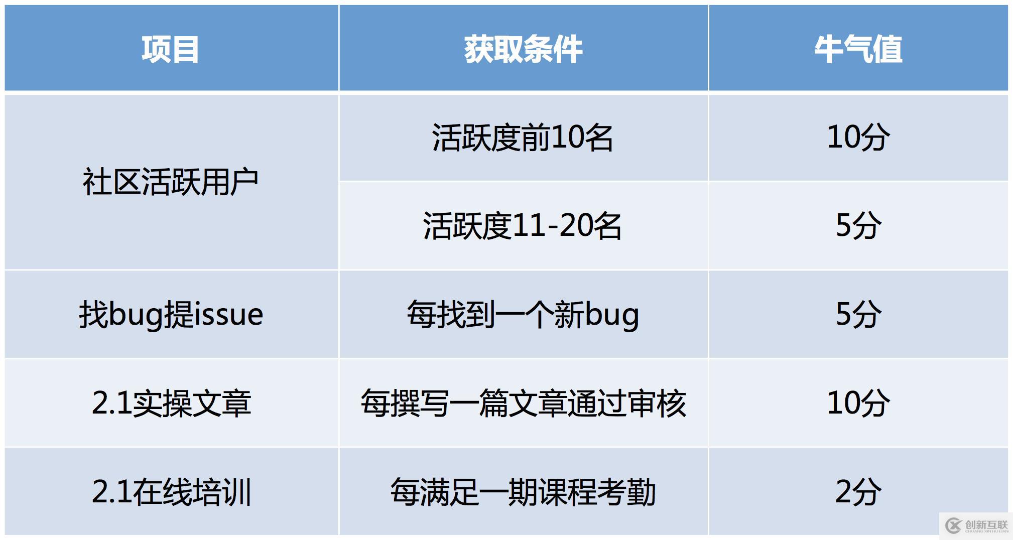 Rancher 2.1全面發布，優化Kubernetes集群運維