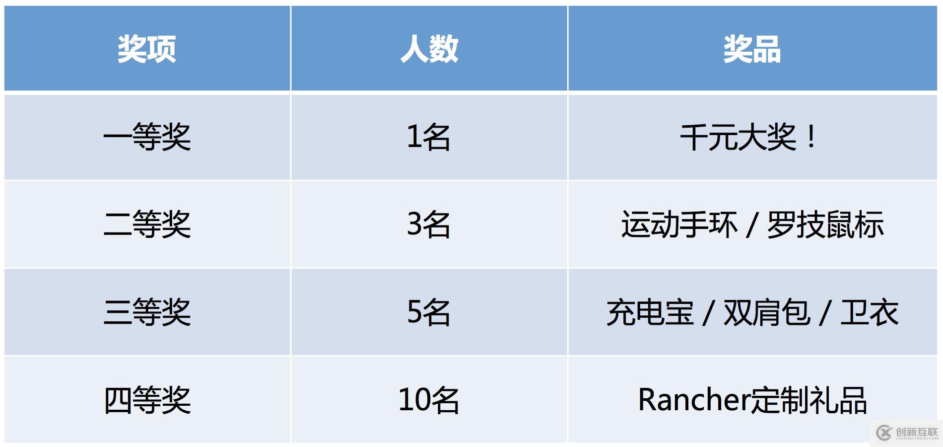 Rancher 2.1全面發布，優化Kubernetes集群運維