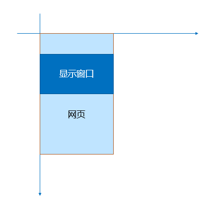 JS如何判斷指定dom元素是否在屏幕內(nèi)