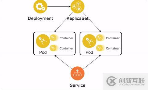 結(jié)合Kubernetes解讀微服務(wù)的12要素