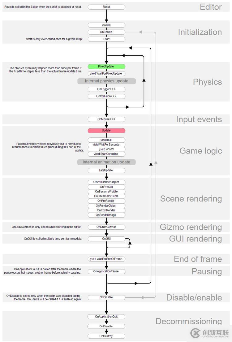 理解Unity的Timesteps（步長）和實現平滑移動