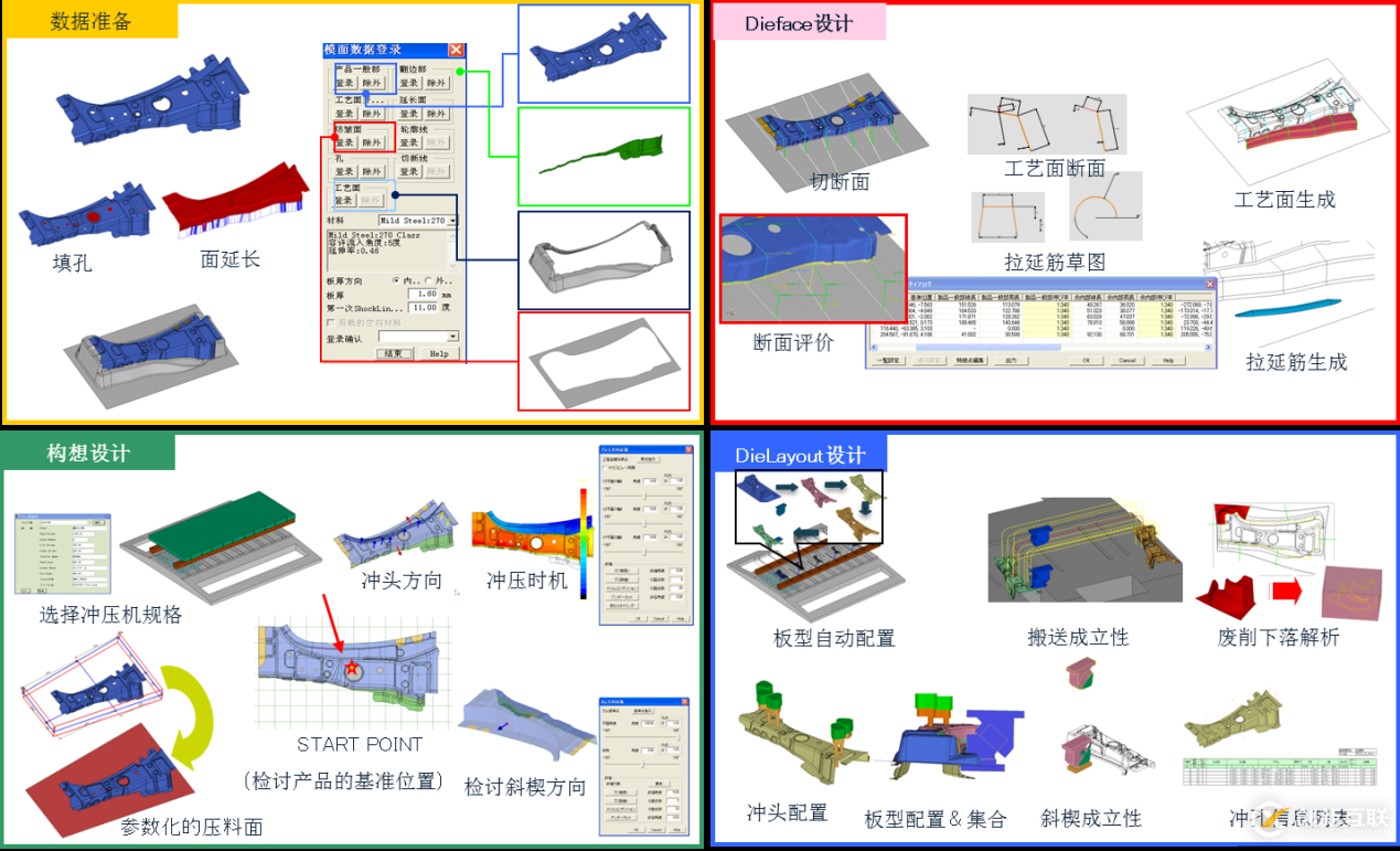 沖壓模具行業解決方案