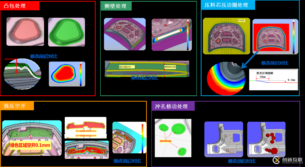 沖壓模具行業解決方案