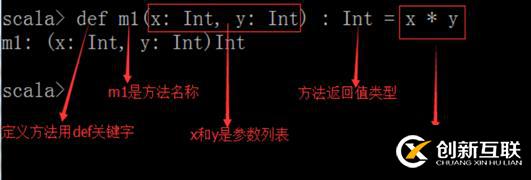 Scala的方法和函數