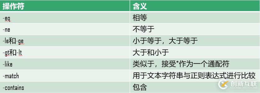 輸入、過濾和輸出——PowerShell三分鐘（八）