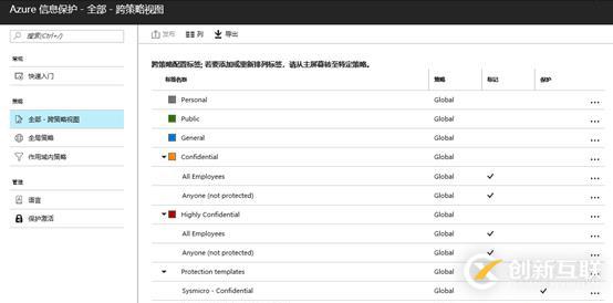 AIP(Azure 信息保護)之三：保護Office文件