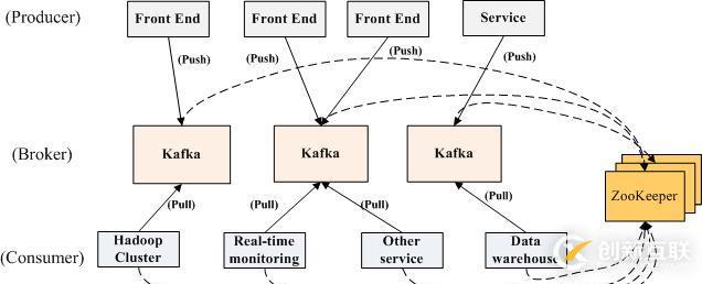 如何進行Kafka學(xué)習