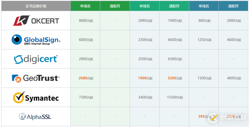 https證書生成原理是什么