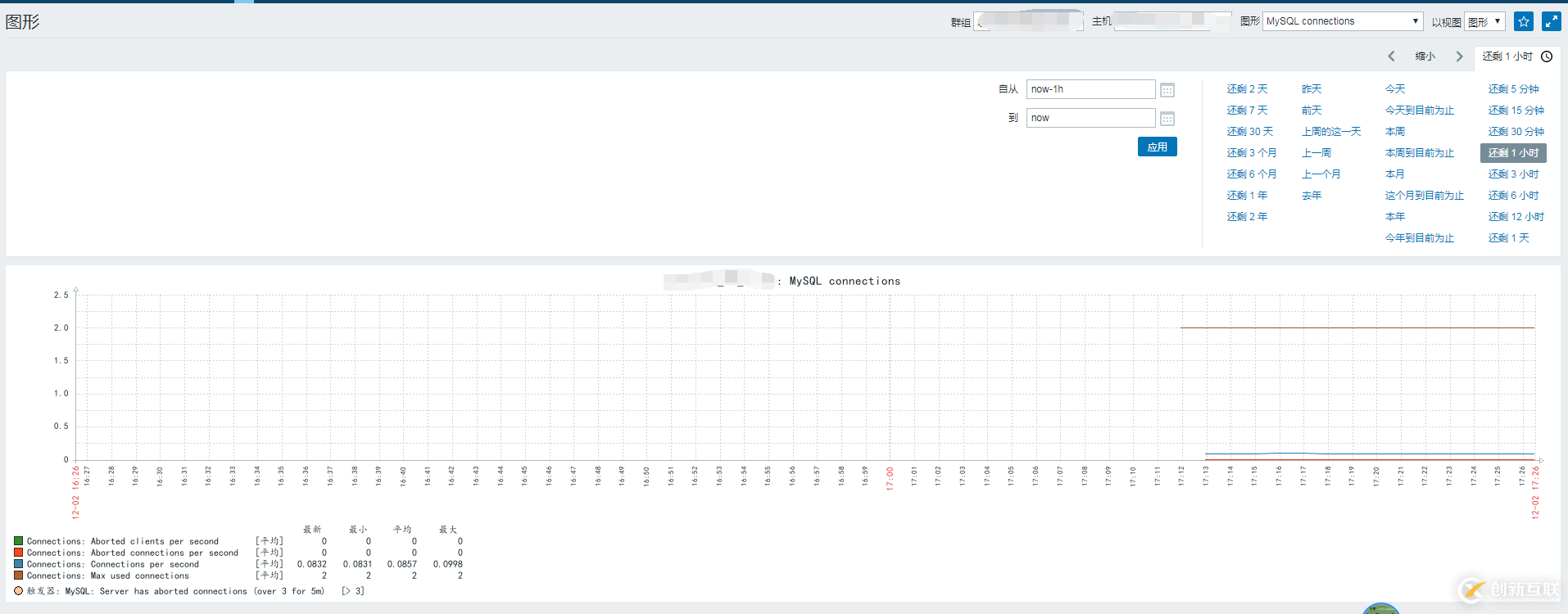 MYSQL 5.6中從庫復制的部署和監控示例