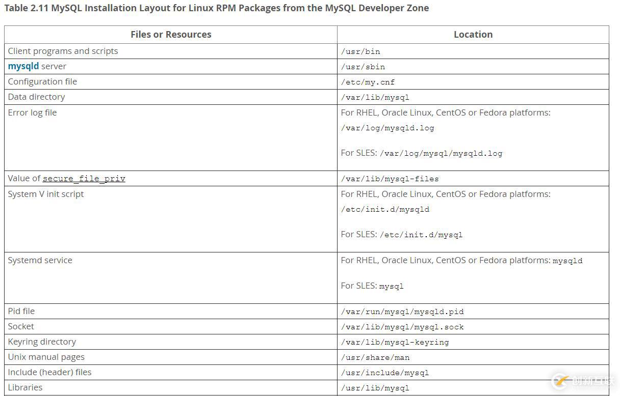 RedHat 7.2上通過RPM包安裝MySQL 5.7.20的詳細步驟