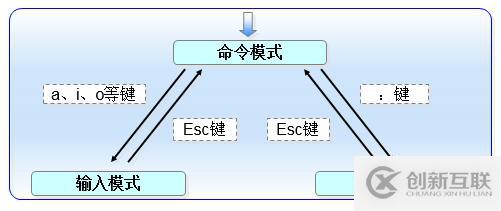 RedHat 第25期在線培訓班---第5課