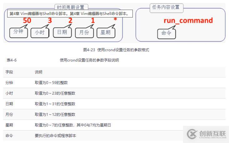 RedHat 第25期在線培訓班---第5課