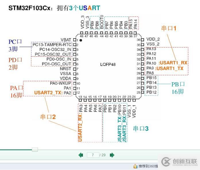 STM32單片機程序下載方式匯總