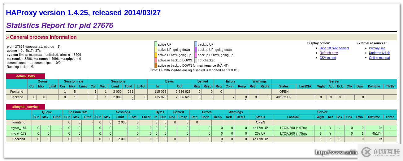 HaProxy+Keepalived+Mycat高可用群集配置