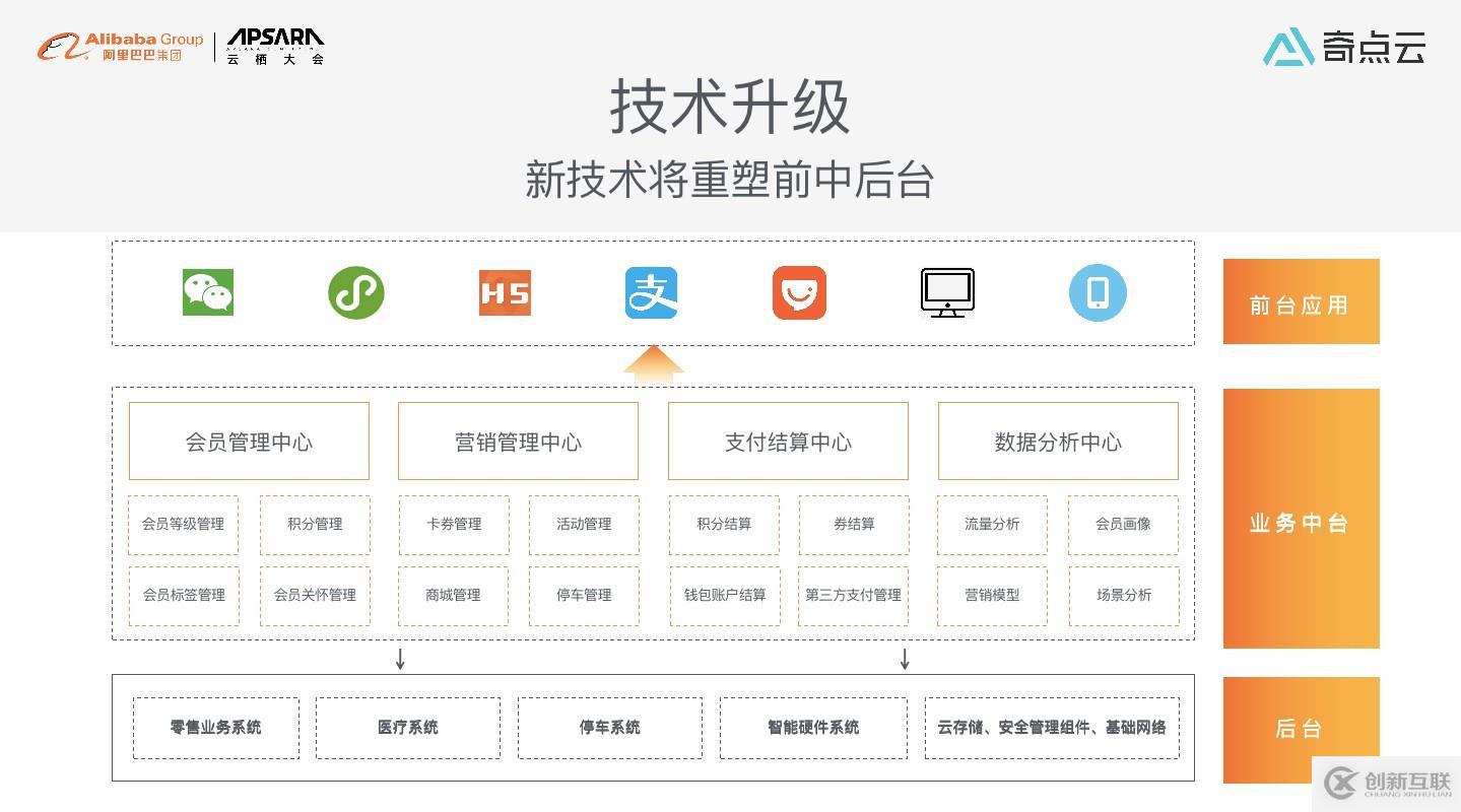 數智化時代，購物中心運營模式新探索