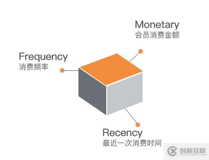 數智化時代，購物中心運營模式新探索