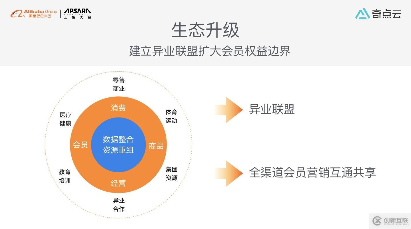 數智化時代，購物中心運營模式新探索