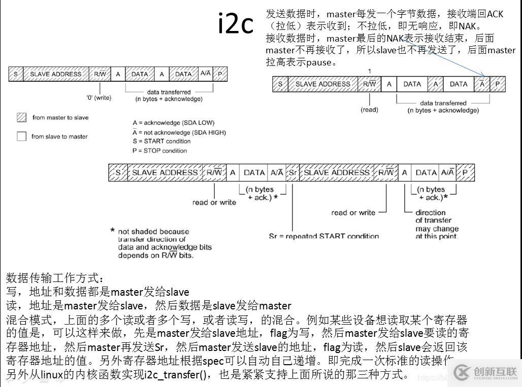 i2c總線注意事項(xiàng)和在linux下使用實(shí)戰(zhàn)