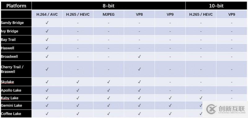 FFmpeg 硬件加速方案概覽 （上）